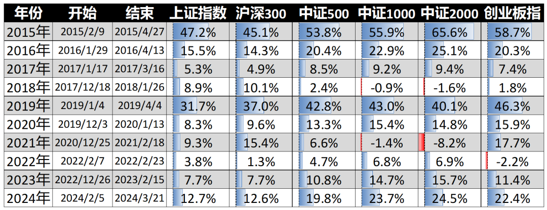 跨年行情或起？这只宽基ETF攻守兼备