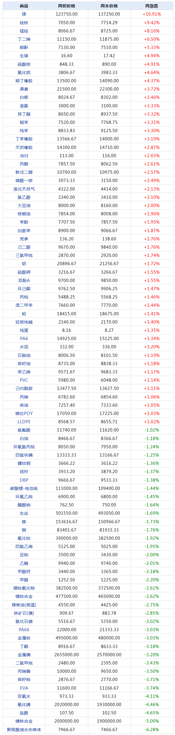 2024年12月26日铅价格多少钱一吨今日价格表