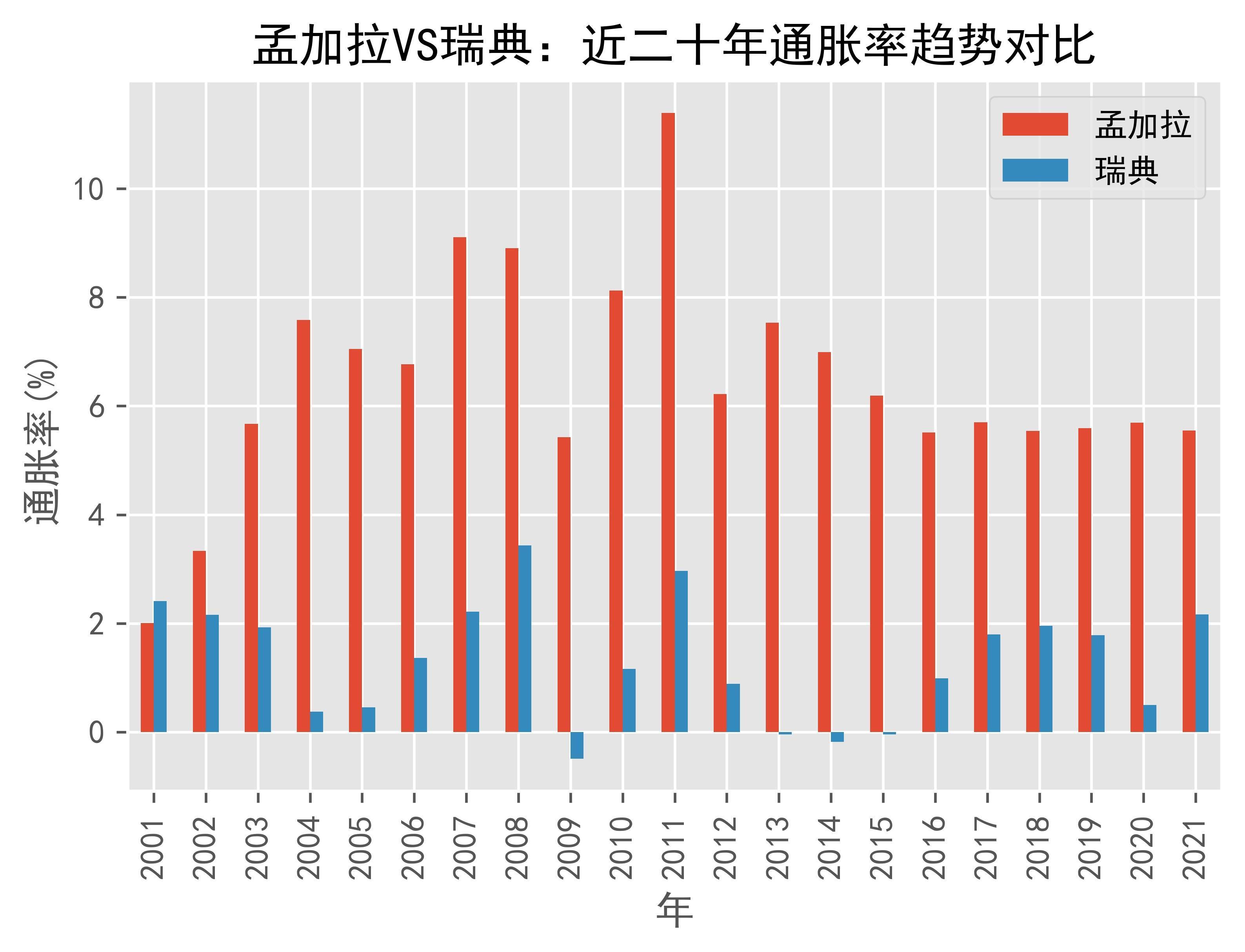 瑞典11 月通胀率为 1.6%