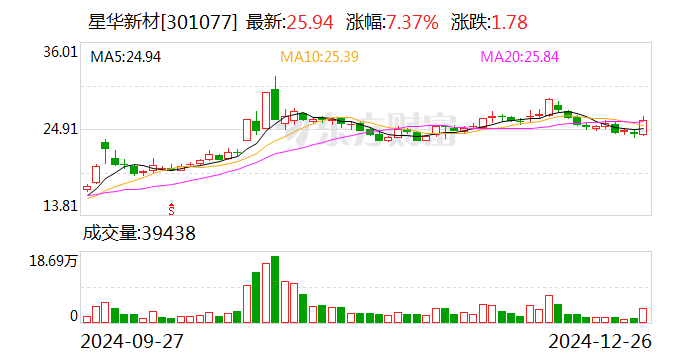 注意！立航科技将于2025年1月13日召开股东大会