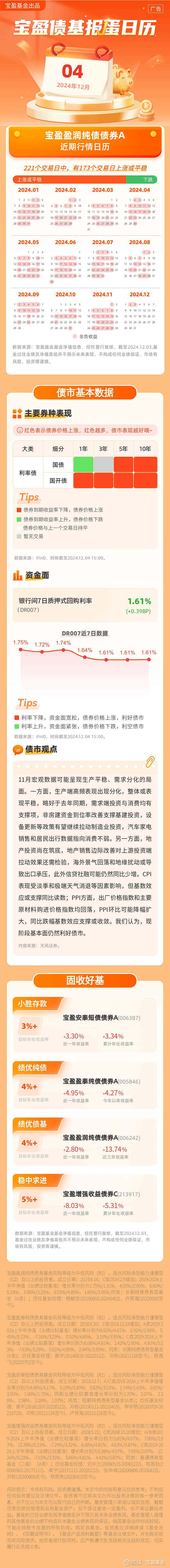 债市收盘|国债期货现券走势背离，TL主力合约四连阴