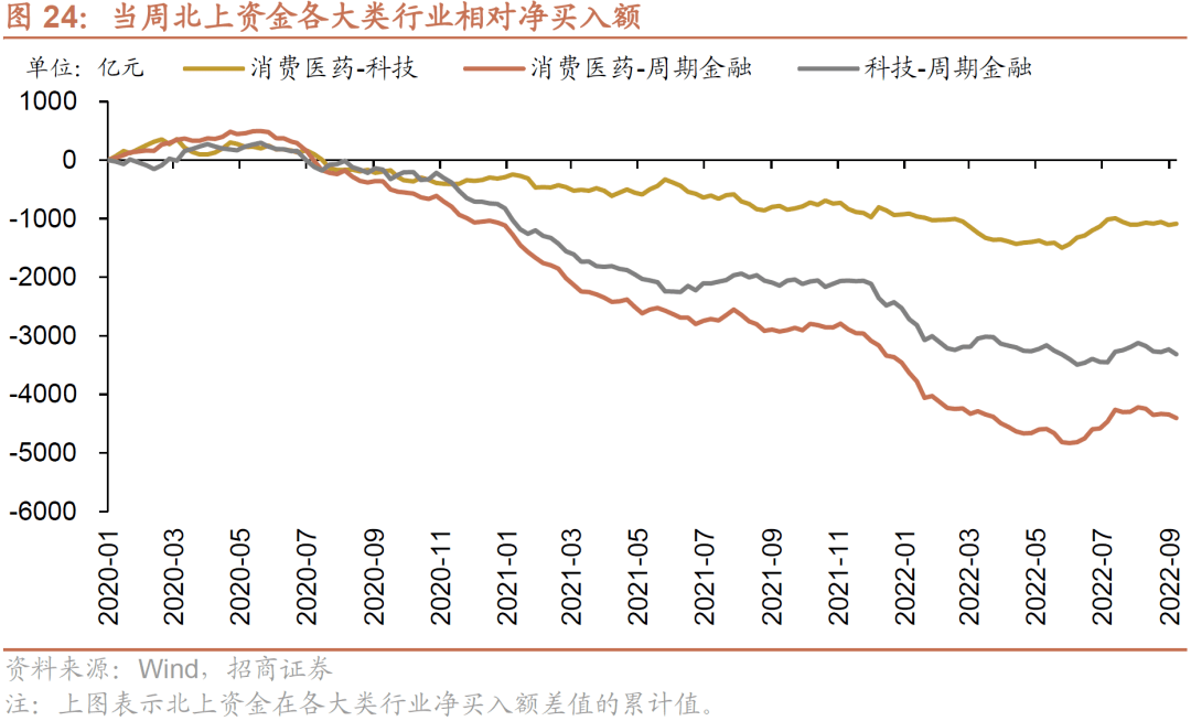 12月25日计算机、石油石化、建筑装饰等行业融资净卖出额居前