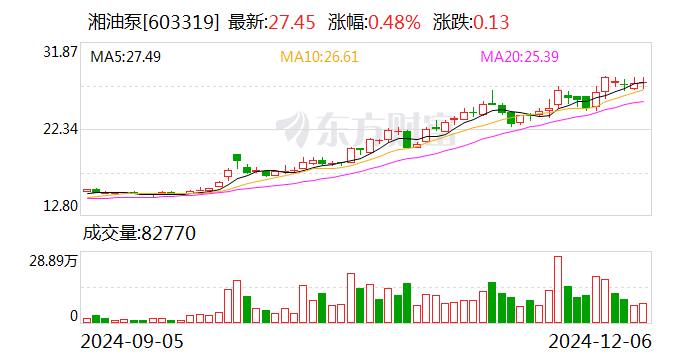 伟思医疗：12月26日召开董事会会议