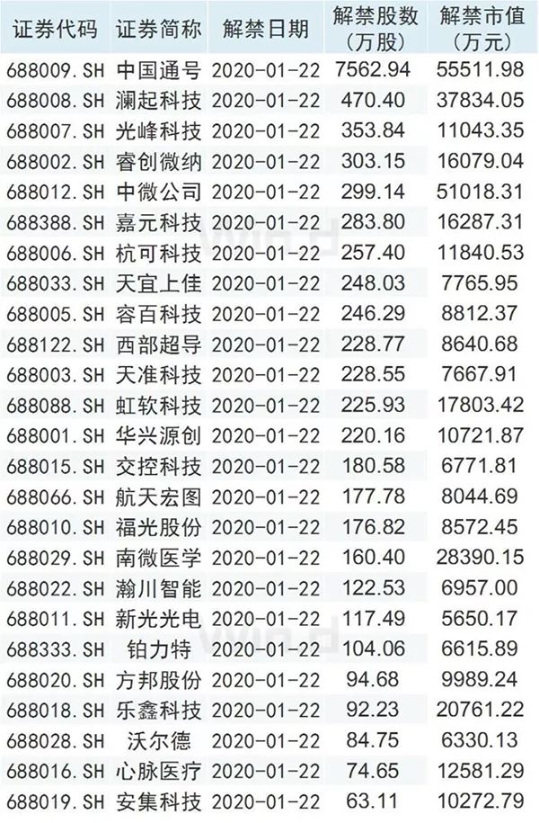 科创板平均股价29.84元，5股股价超300元