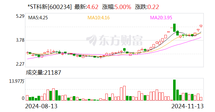电光科技连收5个涨停板
