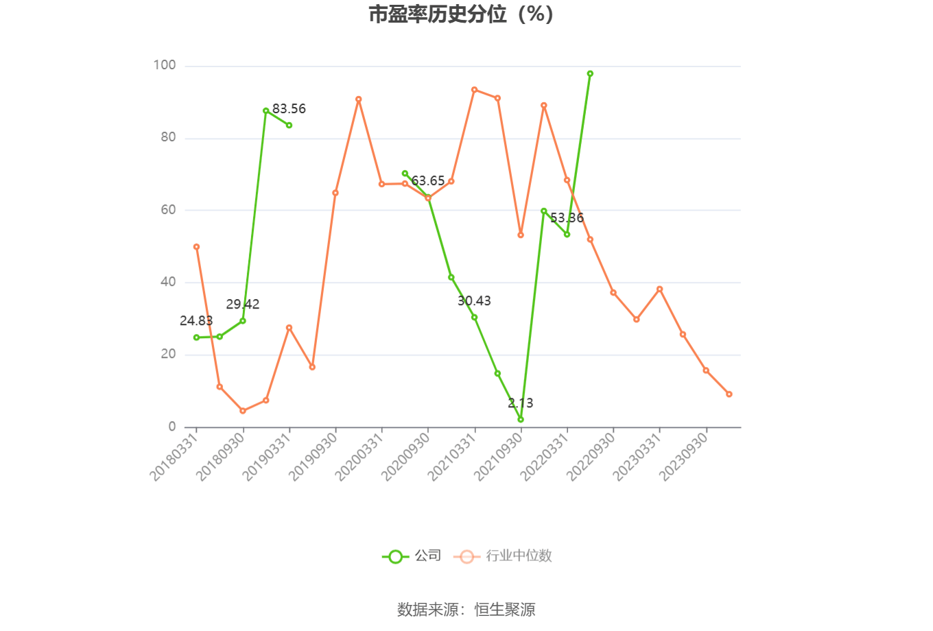 华脉科技录得6天3板