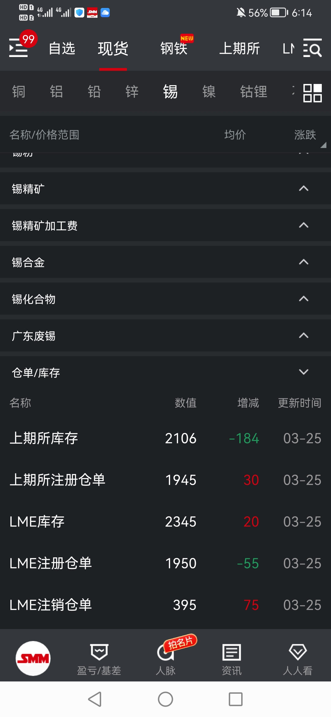 （2024年12月27日）今日沪锡期货和伦锡最新价格查询
