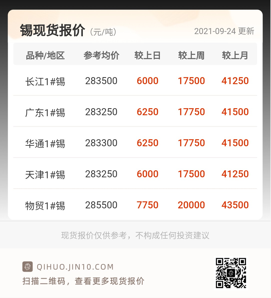 （2024年12月27日）今日沪锡期货和伦锡最新价格查询