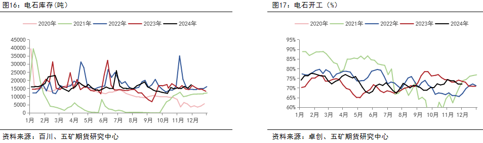 （2024年12月27日）今日PVC期货最新价格行情查询