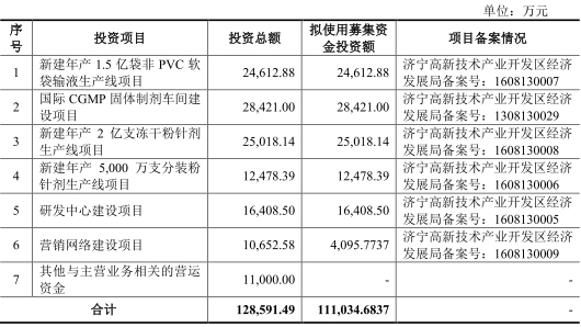 12月27日PVC企业产能利用率