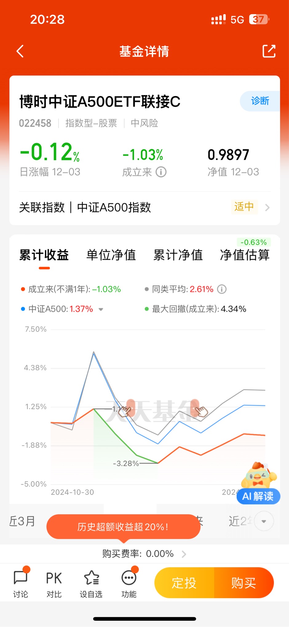 博时标普500ETF今日成交额增加7143.58万元，环比增加39.49%