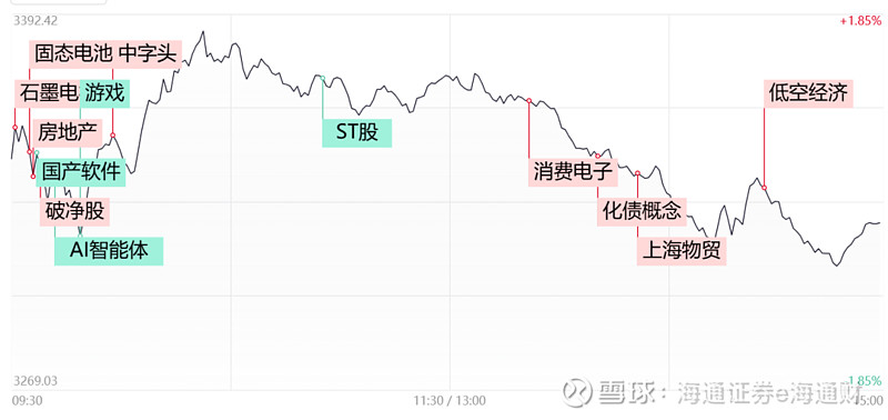 良信股份涨停，深股通净卖出615.60万元