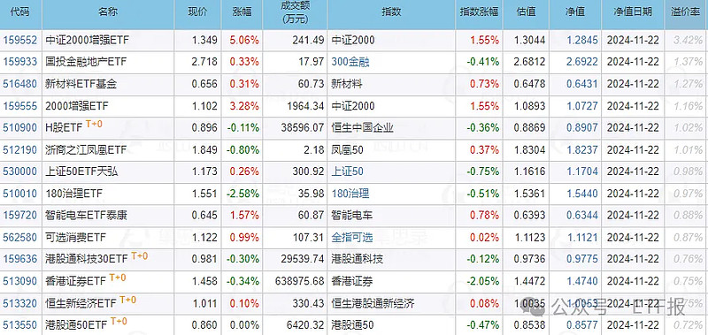 估值降至0元！多只基金"出手"