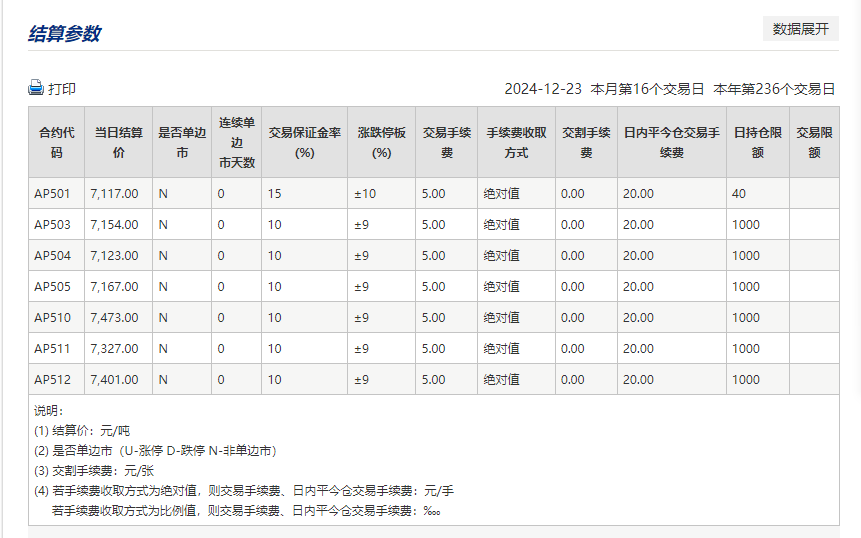 （2024年12月31日）今日天然橡胶期货最新价格行情查询