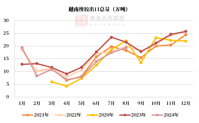 （2024年12月31日）今日天然橡胶期货最新价格行情查询