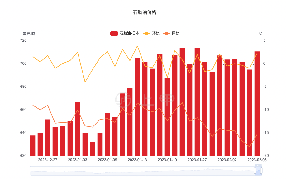 （2024年12月31日）今日PTA期货最新价格行情查询