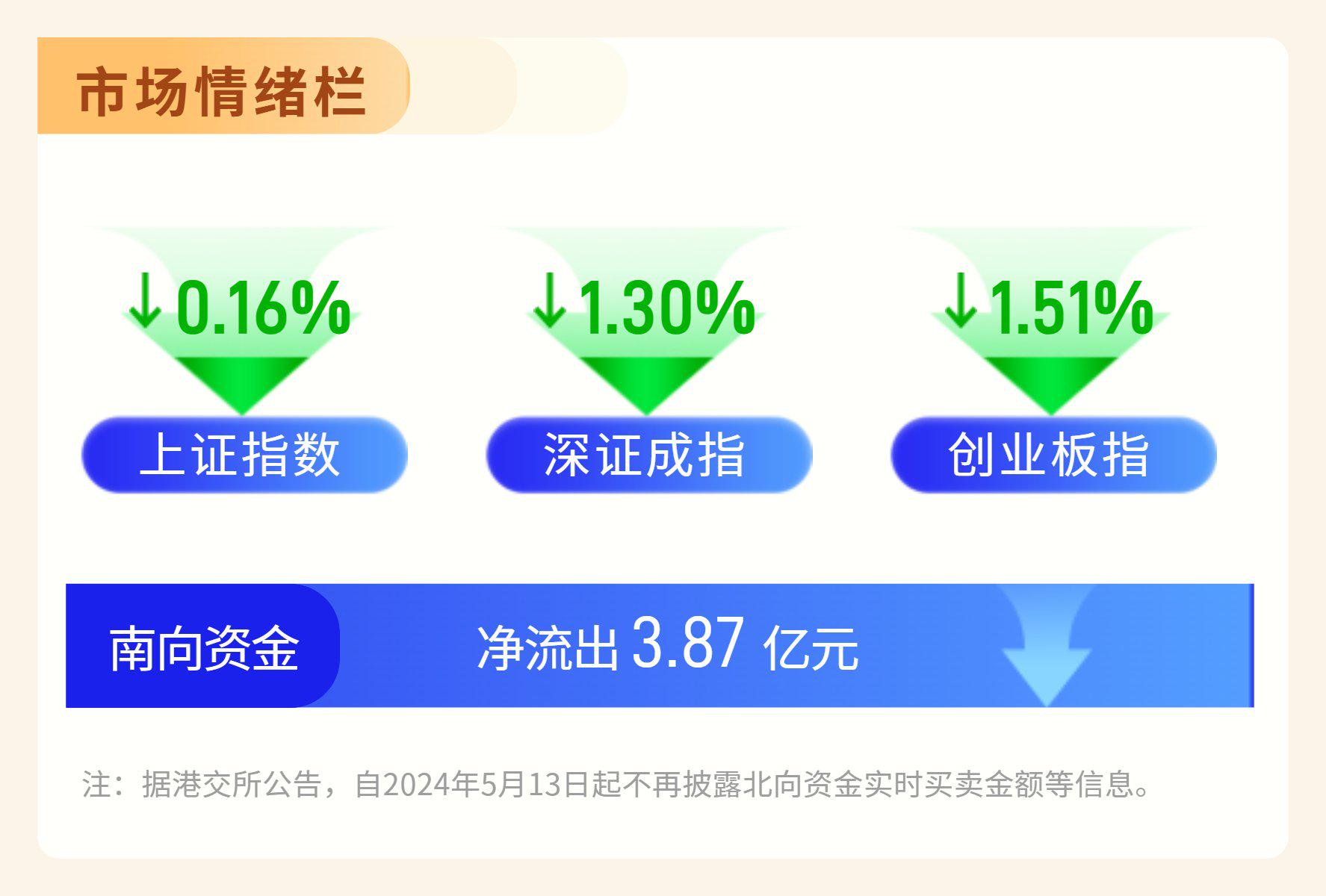 ETF观察（1月2日）丨黄金板块ETF逆势上涨；2只科创板人工智能ETF发行