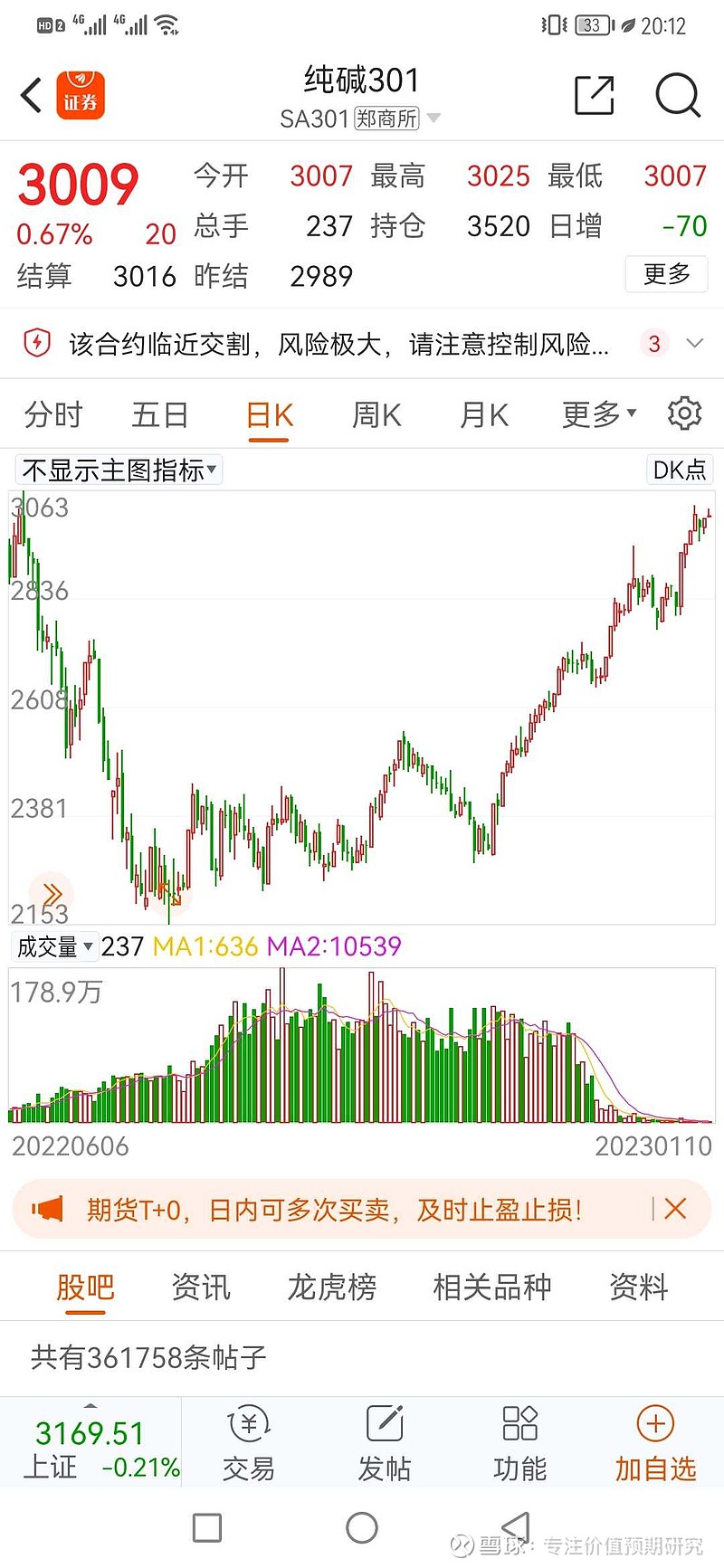 1月2日纯碱期货持仓龙虎榜分析：纯碱期货主力处于净空头状态