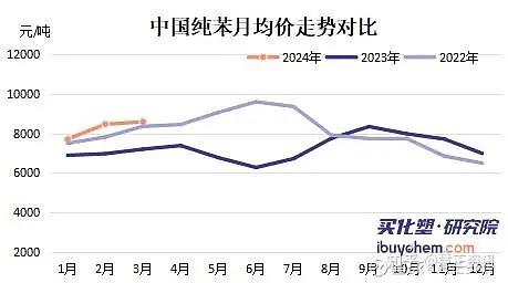 1月2日苯乙烯利润为-131元/吨