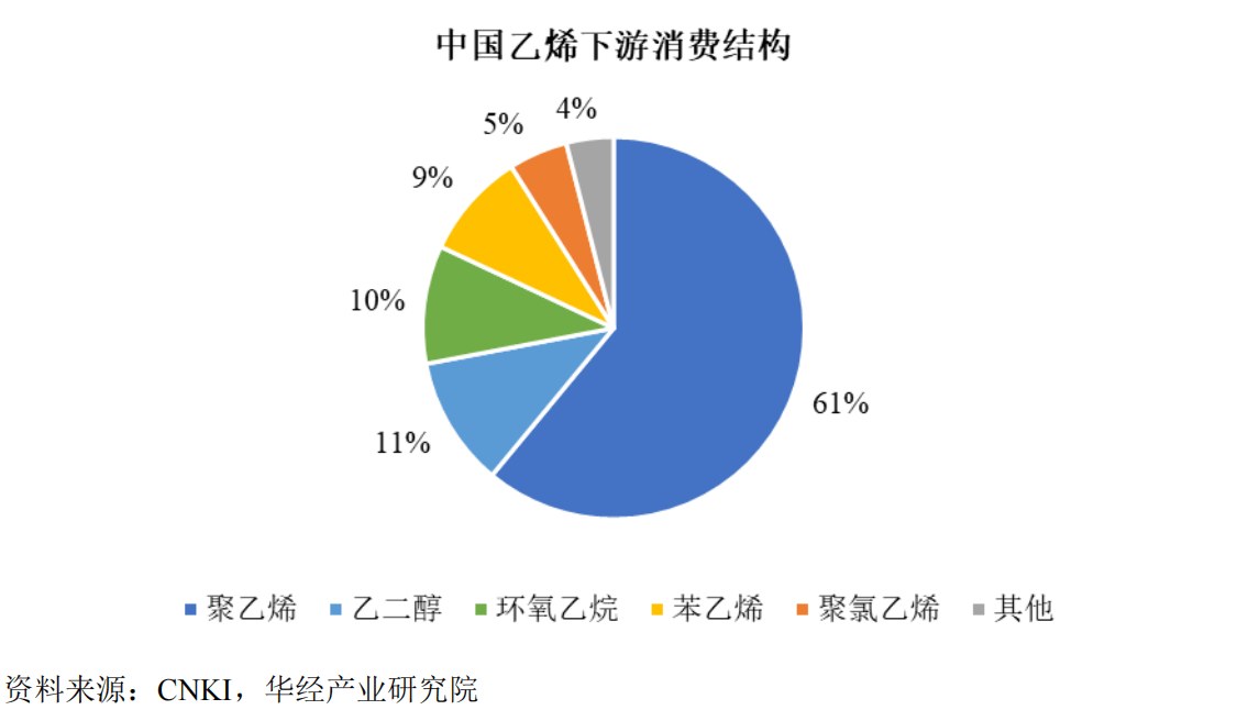 1月2日苯乙烯利润为-131元/吨