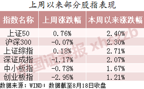 金融股全线回调！机构最新研判