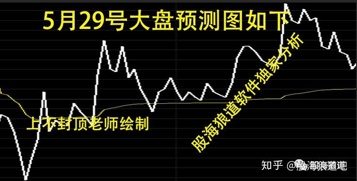 金融股全线回调！机构最新研判
