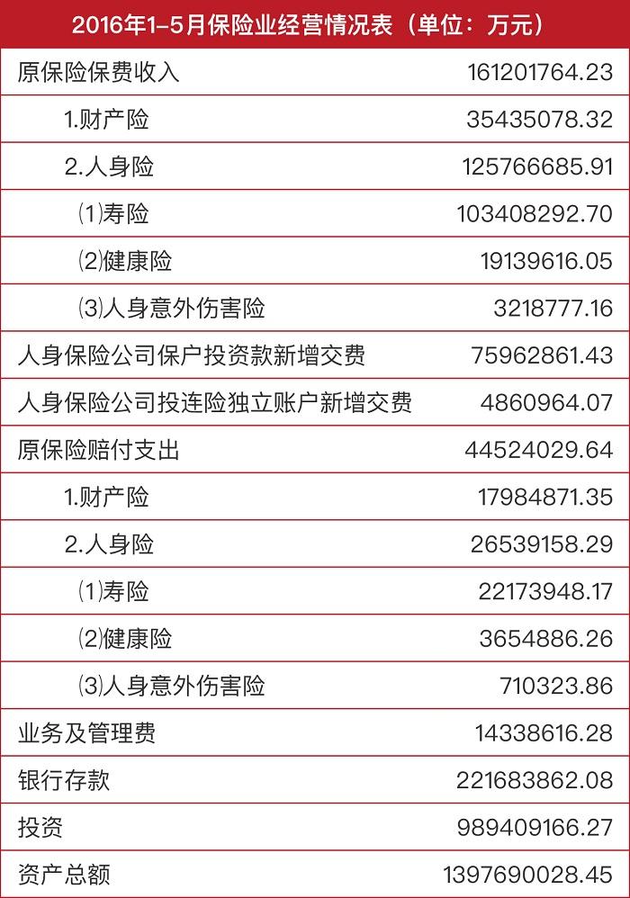 2024年险资举牌账本：一年举牌20次 红利板块成险资最爱