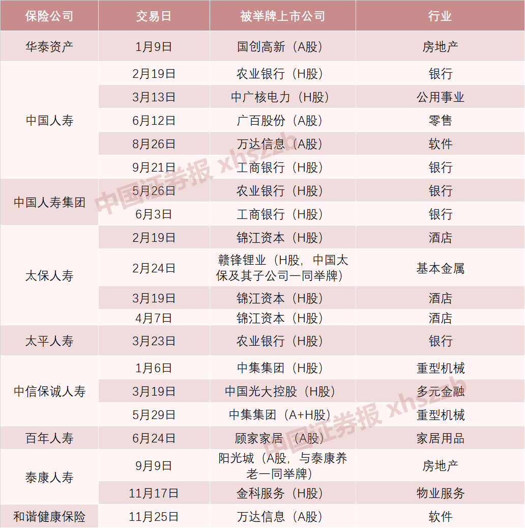 2024年险资举牌账本：一年举牌20次 红利板块成险资最爱