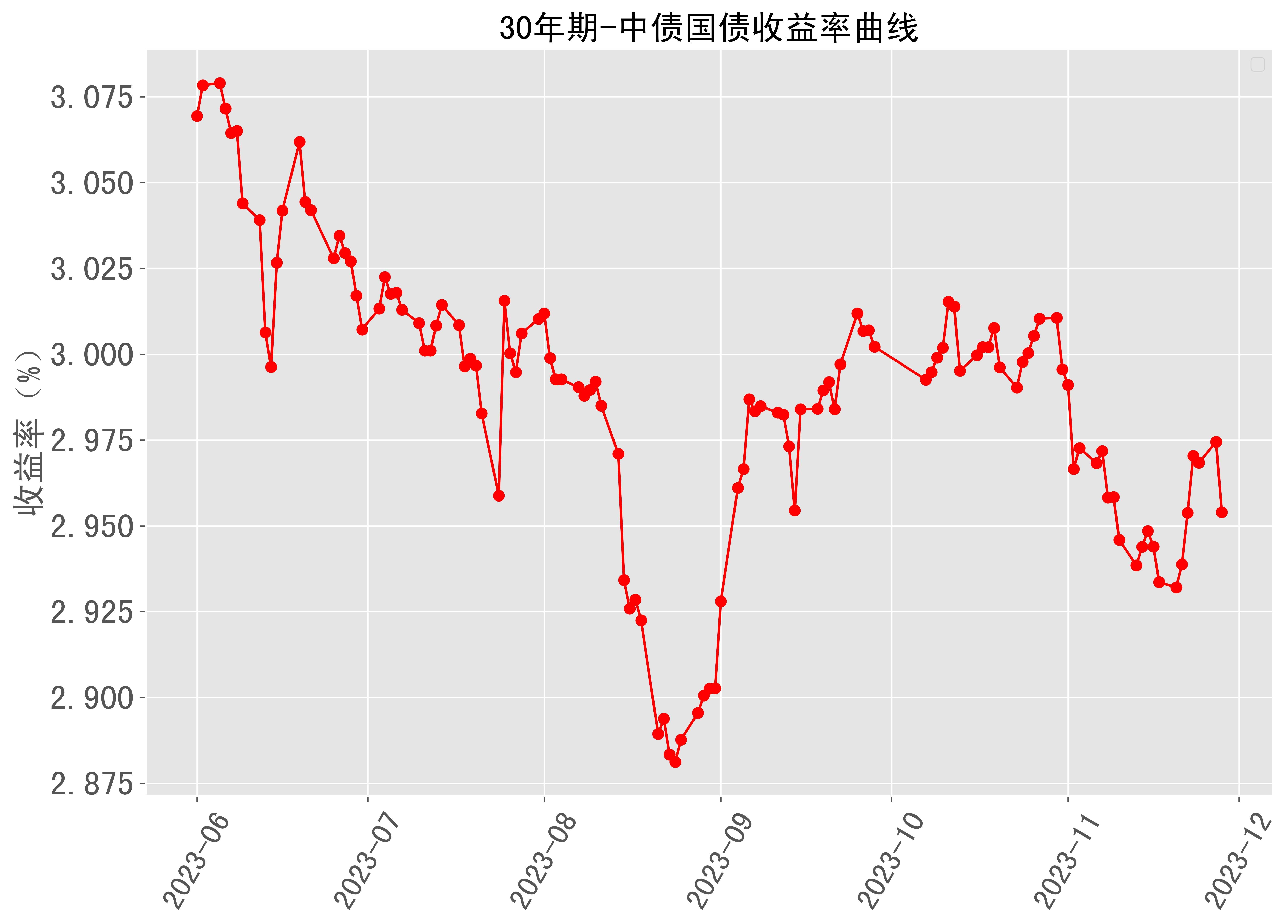 10年国债收益率下降 低利率时代居民稳健理财如何破局？