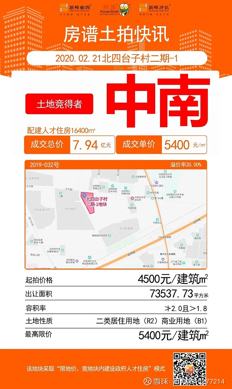 最高溢价率超25%！北京开年首场土拍开门红
