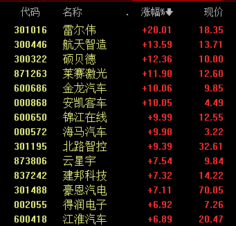 新年“大红包”！北交所2025年首只新股，涨超4倍！