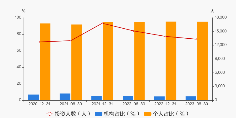 今世缘控股股东获增持资金贷款支持 贷款额度为4.9亿元