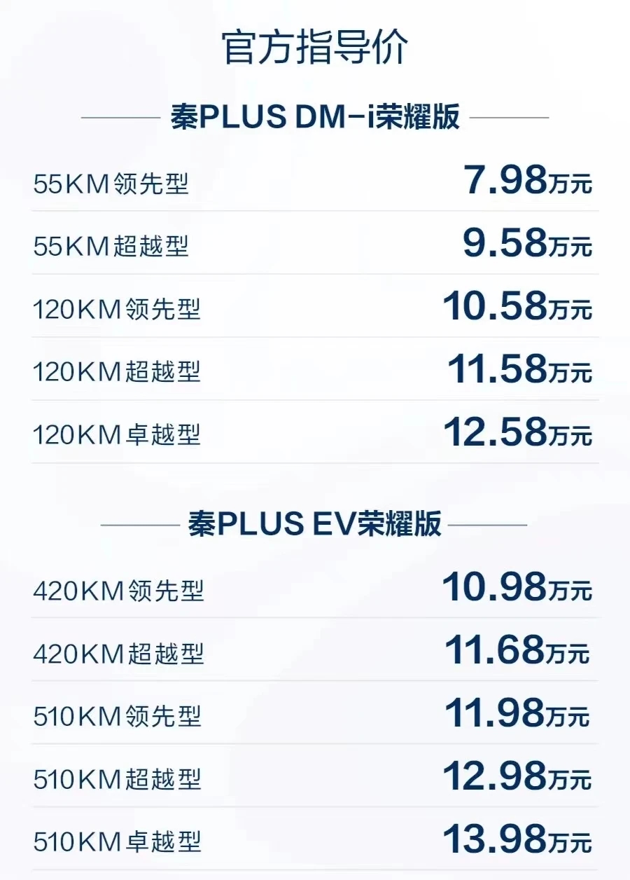 新能源上市车企2024年“成绩单”出炉：比亚迪打赢“价格战”，行业整体销售数据向好
