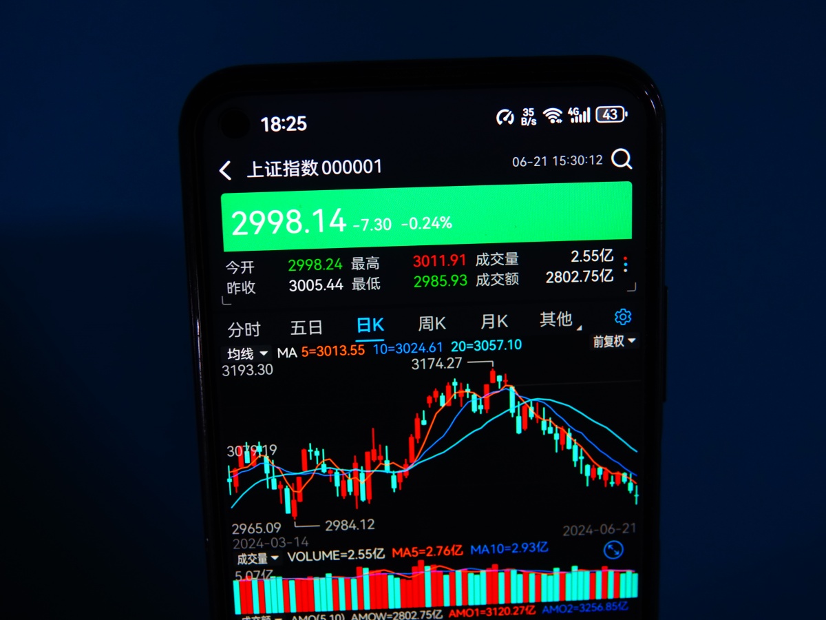 中百集团连收6个涨停板