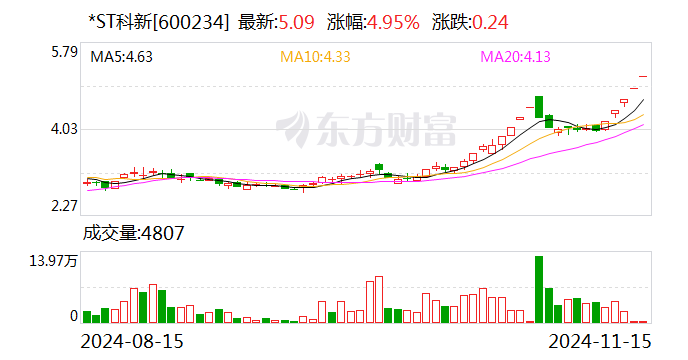 顺钠股份连收5个涨停板
