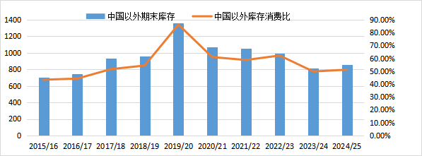 工业硅弱势运行 当前价位单边追空性价比较低