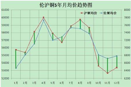 （2025年1月3日）今日沪铜期货和伦铜最新价格行情查询