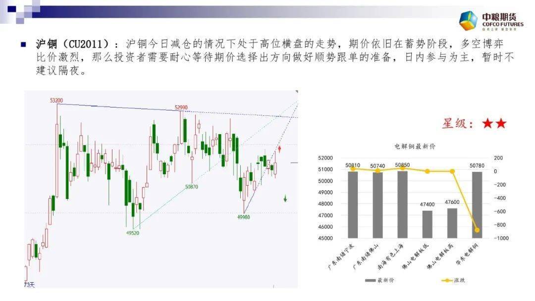 短纤供需面偏弱 价格跟随原油震荡走势