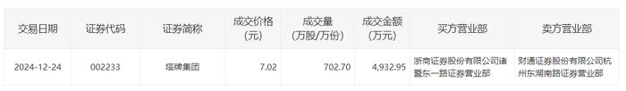 川能动力大宗交易成交58.02万股 成交额632.42万元