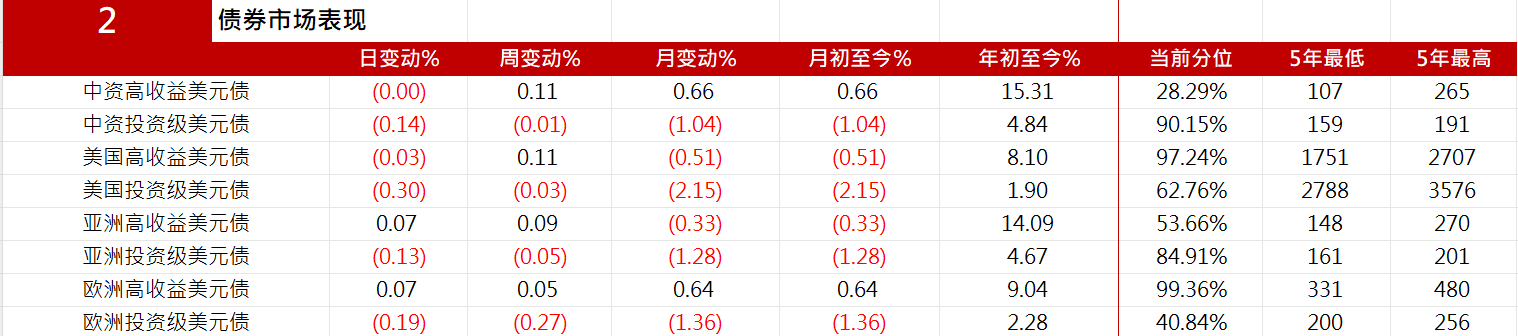 亚洲信用债每日盘点（1月3日）：中资美元债投资级市场小幅收窄，阿里收窄11bps