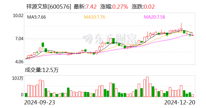 传智教育：全资子公司收购FIS Holdings Pte. Ltd. 51%股权交易完成