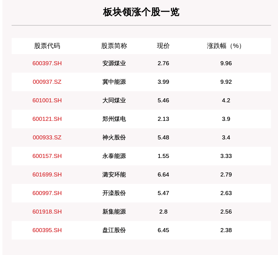 安源煤业演绎“地天板”走势