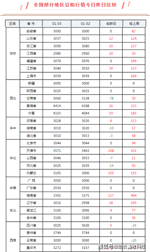 2025年1月3日今日二甲基硅油最新价格查询
