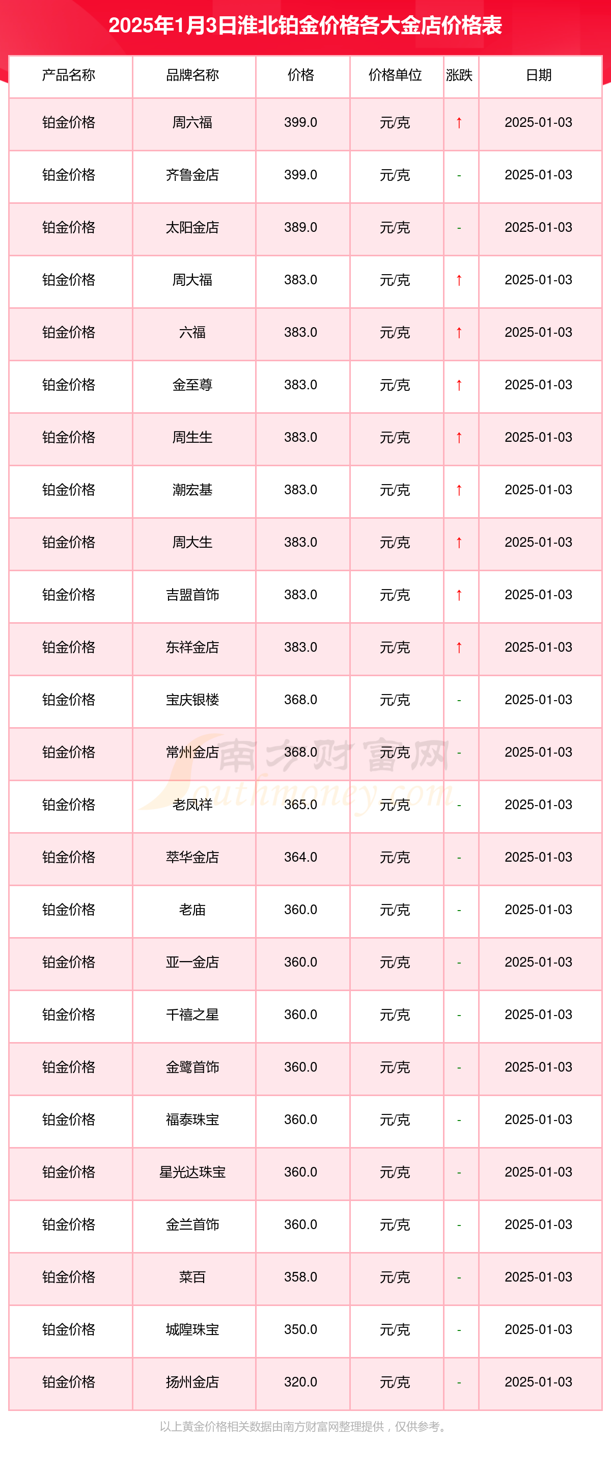 2025年1月3日今日二甲基硅油最新价格查询