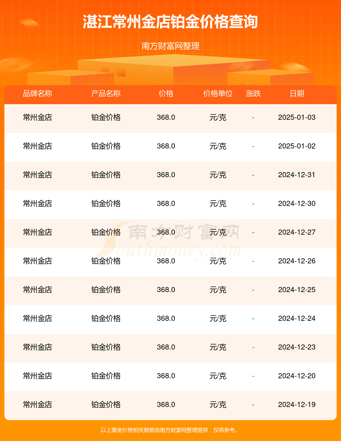 2025年1月3日今日二甲基硅油最新价格查询
