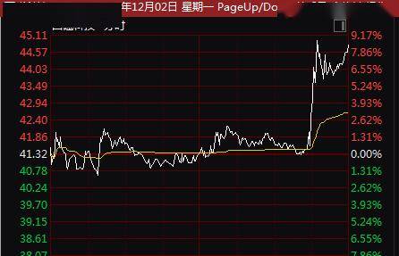 西磁科技1月3日龙虎榜数据