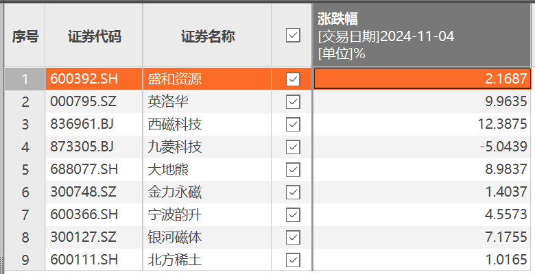 西磁科技1月3日龙虎榜数据