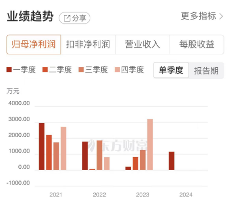 迪贝电气发布2024年预增公告 净利润同比增长70.20%