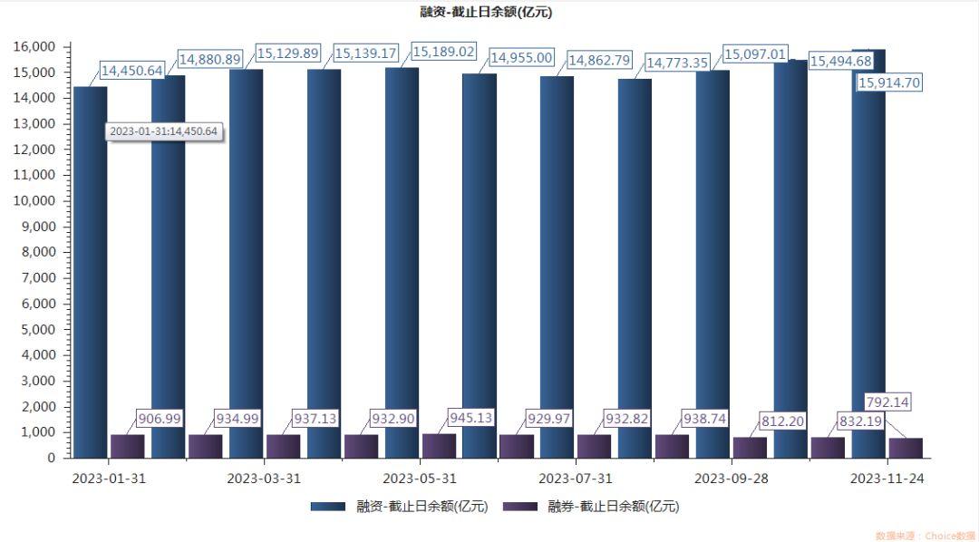 12只北交所股票融资余额增加超百万元