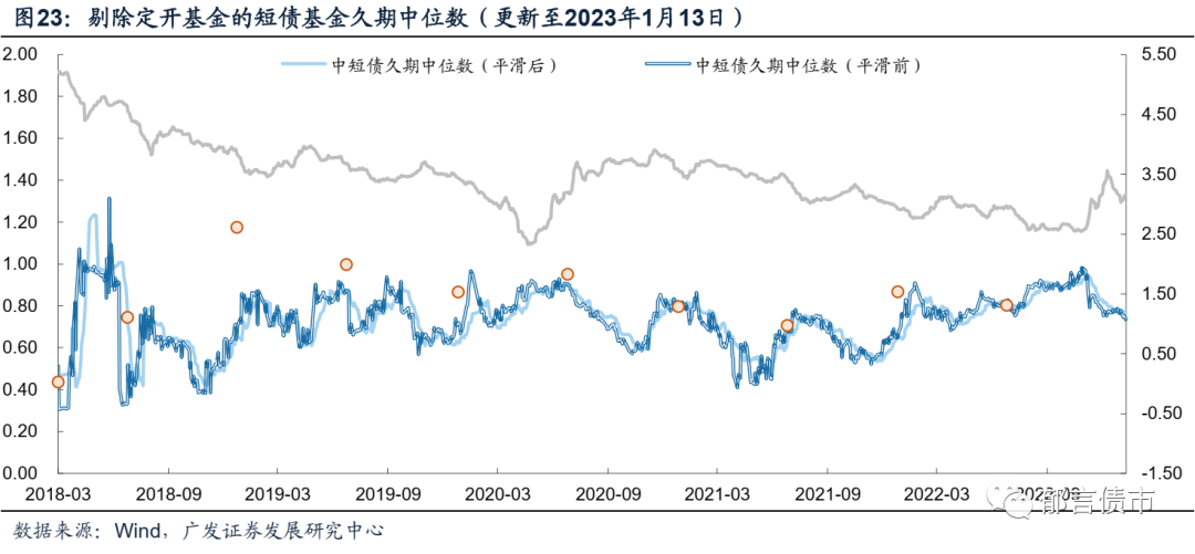债市日报：1月3日
